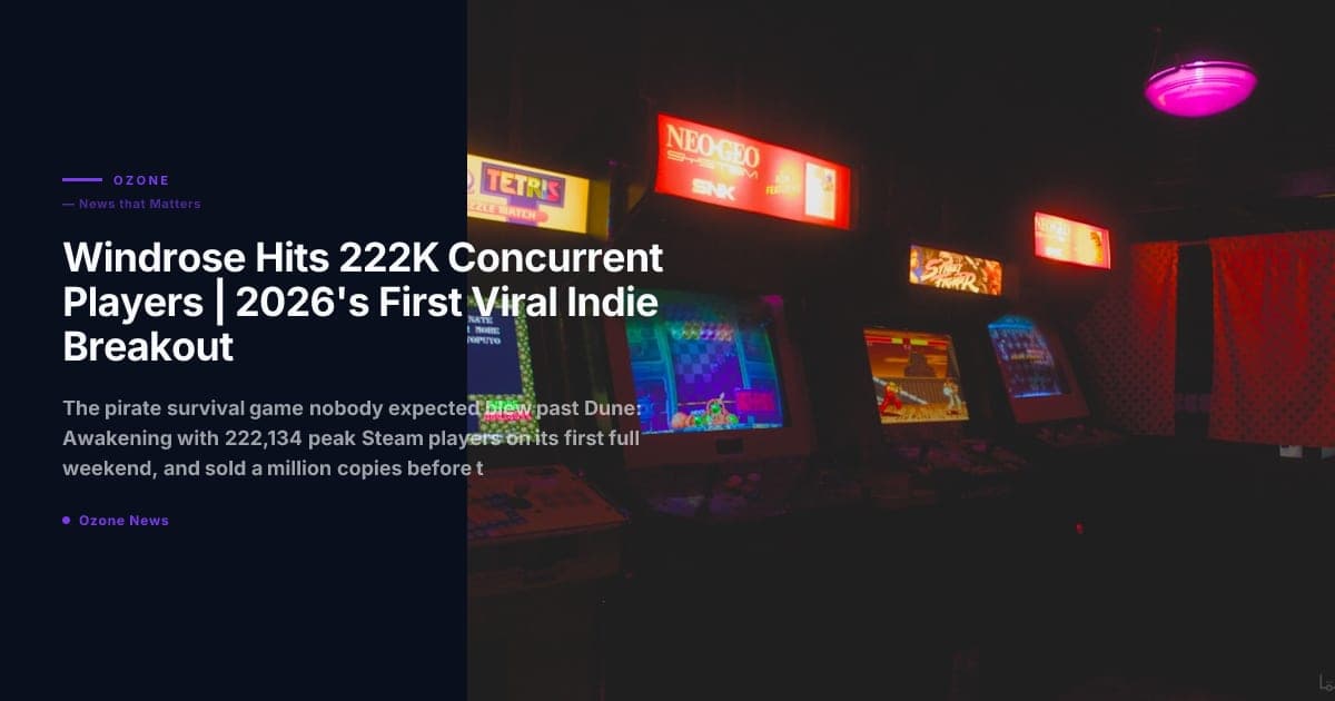 Windrose Hits 222K Steam Players | Viral Indie Breakout 2026